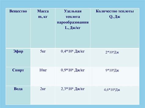 Вред конденсации