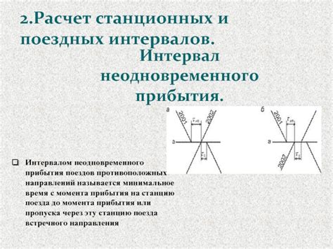 Время отправки и прибытия поездных составов