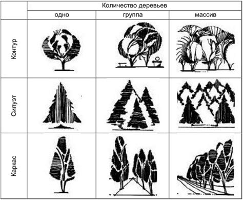 Вставка и стилизация иллюстраций и графических элементов