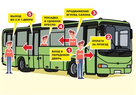 Второй заголовок: Организация процесса посадки и высадки пассажиров в автобусах