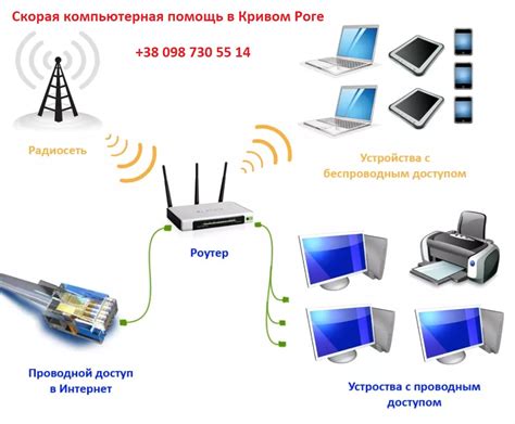 Вход в интерфейс настройки устройства для создания беспроводной сети