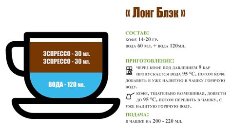 Выберите правильный способ приготовления