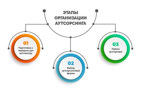 Выбор аутсорсинговой компании
