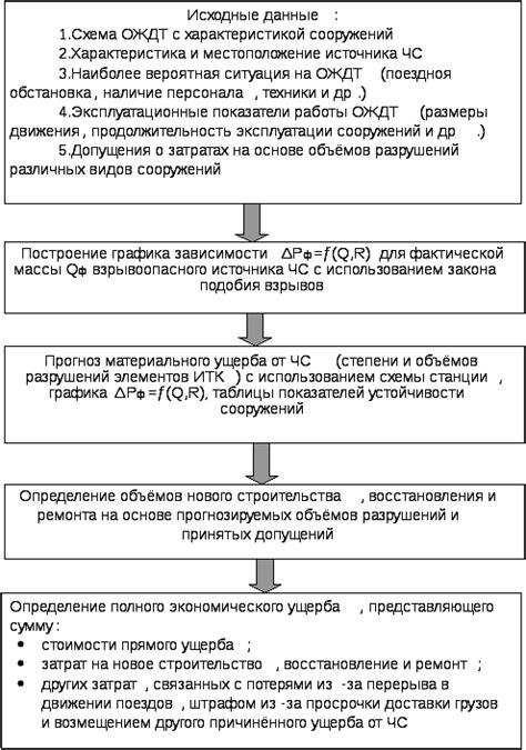 Выбор безопасного места для организации въезда