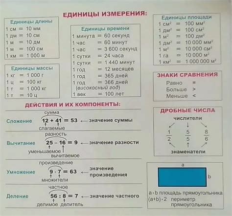 Выбор единиц измерения