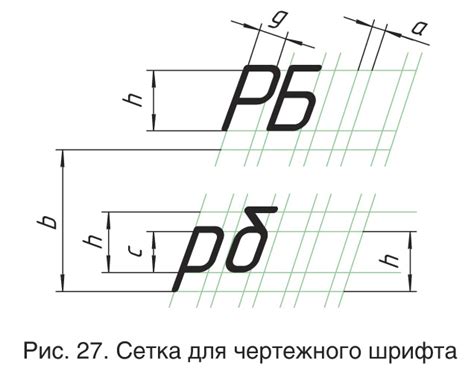 Выбор жирности и наклона шрифта