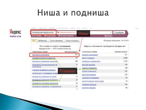 Выбор идеи и ниши