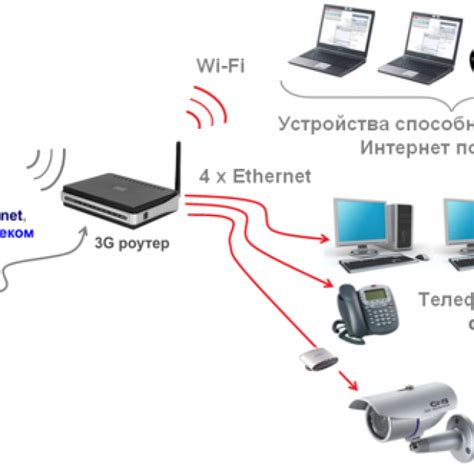 Выбор интерфейса и подключение сетевого модема к компьютеру