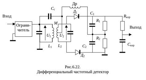 Выбор и настройка приемника сигнала