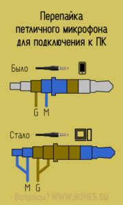 Выбор и подбор петличного микрофона