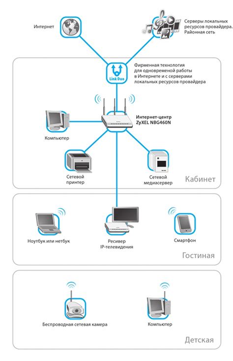 Выбор и подключение роутера: советы для настройки домашней сети