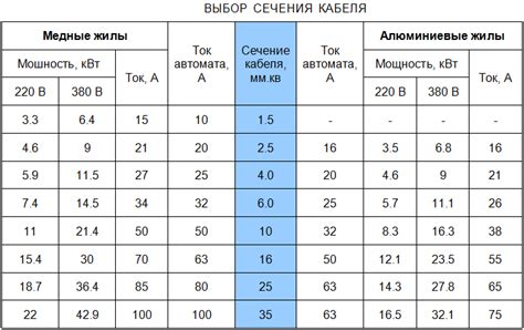 Выбор и правильный подбор напульсника