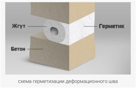Выбор и применение материалов для устранения разрывов между поверхностями на кухне