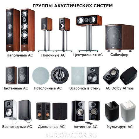 Выбор и установка акустических колонок для системы фронтального звучания