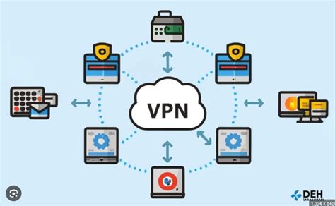 Выбор и установка VPN-сервиса: пошаговое руководство