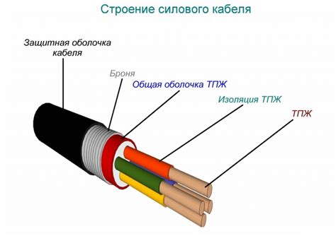 Выбор кабеля и порта