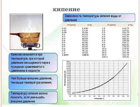 Выбор калийного йодида и дистиллированной воды