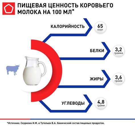 Выбор козьего молока