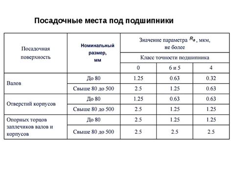 Выбор материала: критерии