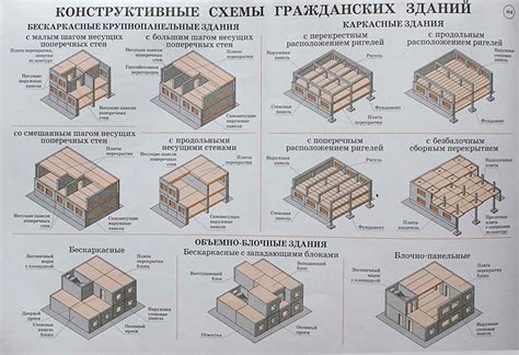 Выбор материала для конструкции изготовления здания из картона