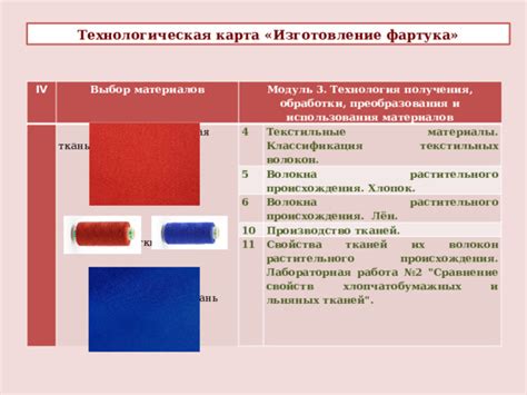 Выбор материалов для обработки