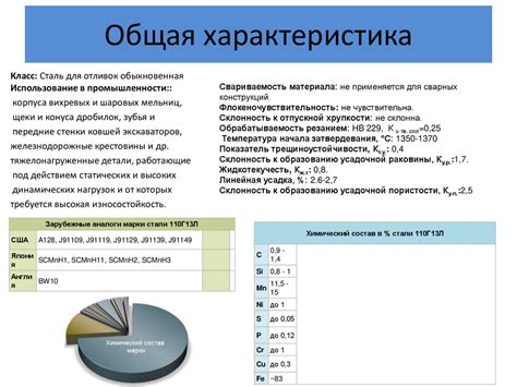 Выбор материалов для четки