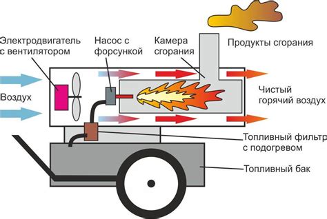 Выбор между пушками прямого и непрямого нагрева