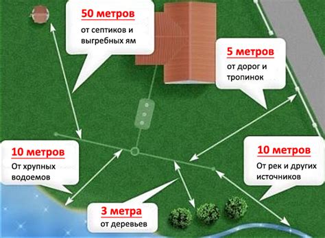 Выбор места для копки в Черногории