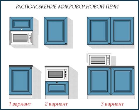 Выбор места для микроволновки: зоны опасности и преимущества
