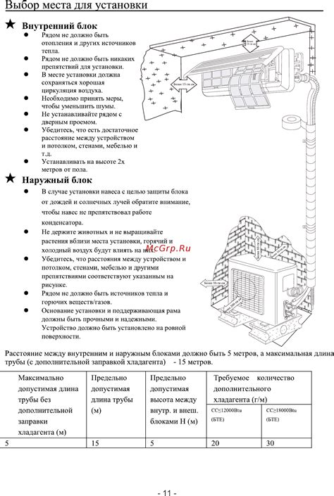 Выбор места для установки: