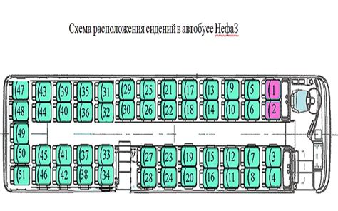 Выбор места расположения