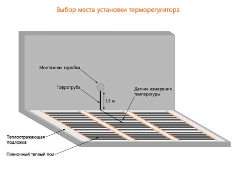 Выбор места установки и подключение терморегулятора: полезные рекомендации