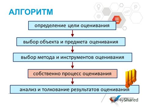 Выбор метода и инструментов