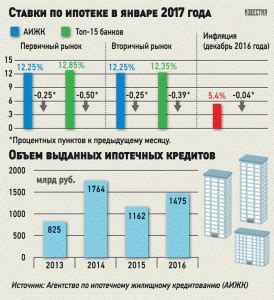 Выбор наиболее выгодного варианта для сохранения денежных средств