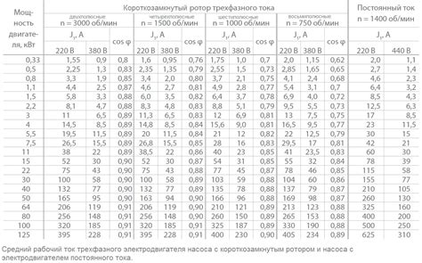 Выбор насоса в зависимости от задачи