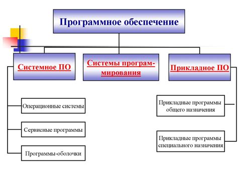 Выбор необходимого программного обеспечения для управления изображением диска в формате ISO