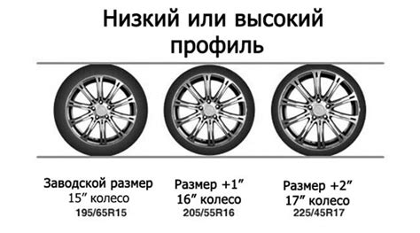 Выбор новых колес: стиль и размеры
