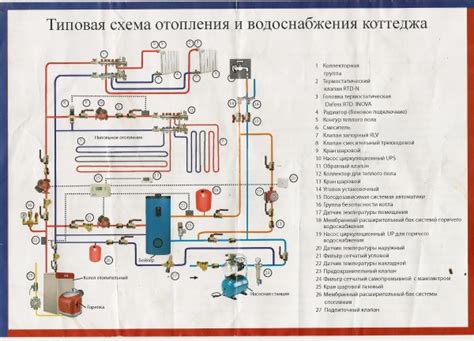 Выбор оборудования для электрического отопления