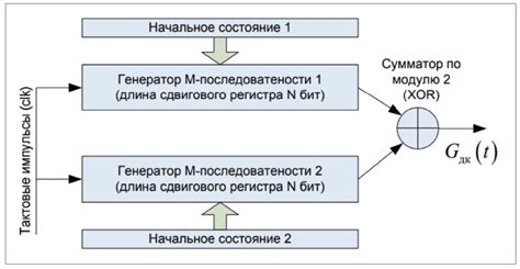 Выбор оптимального вида