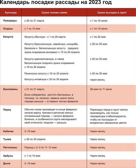 Выбор оптимального времени для проведения процесса укоренения