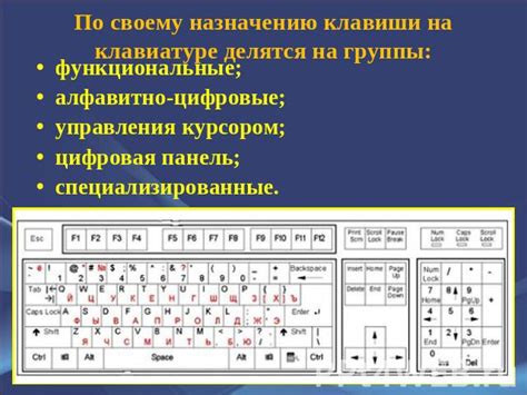 Выбор оптимального управления: настраиваем клавиши по своему усмотрению