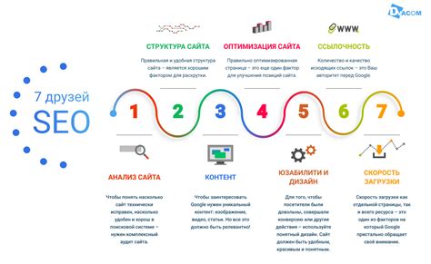Выбор оптимального хештега для вашего контента