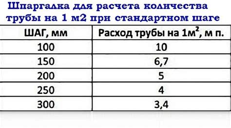 Выбор оптимальной мощности