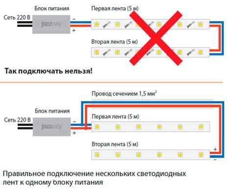 Выбор оптимальной подсветки: на что обратить внимание при выборе светодиодной ленты