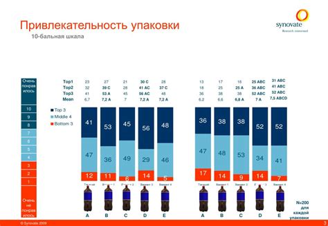 Выбор оптимальной упаковки для сохранения аромата и свежести соленой рыбы