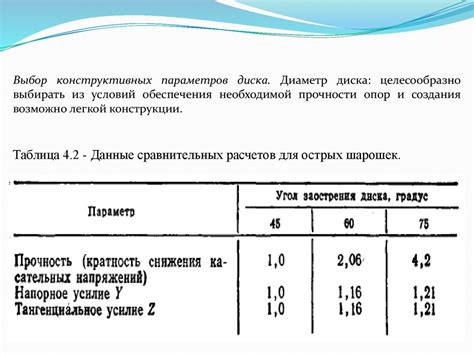 Выбор основных параметров
