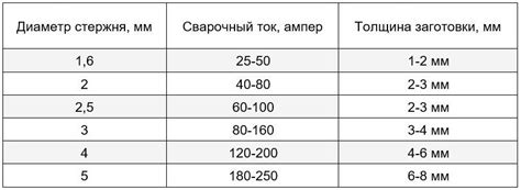 Выбор пеноплекса по толщине