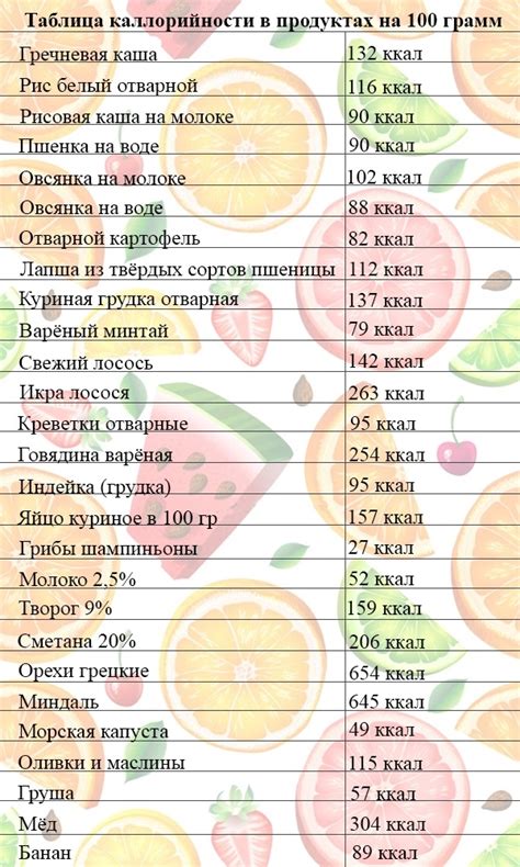 Выбор питательных и сытных продуктов для повышения калорийности питания