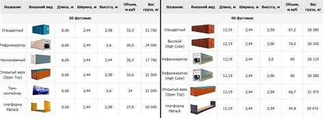 Выбор подходящего контейнера для сохранения канна