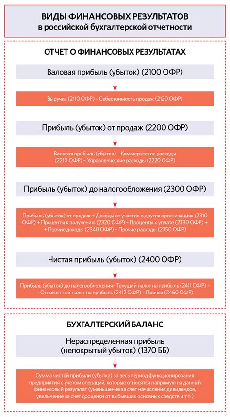 Выбор подходящего счета для финансовых операций